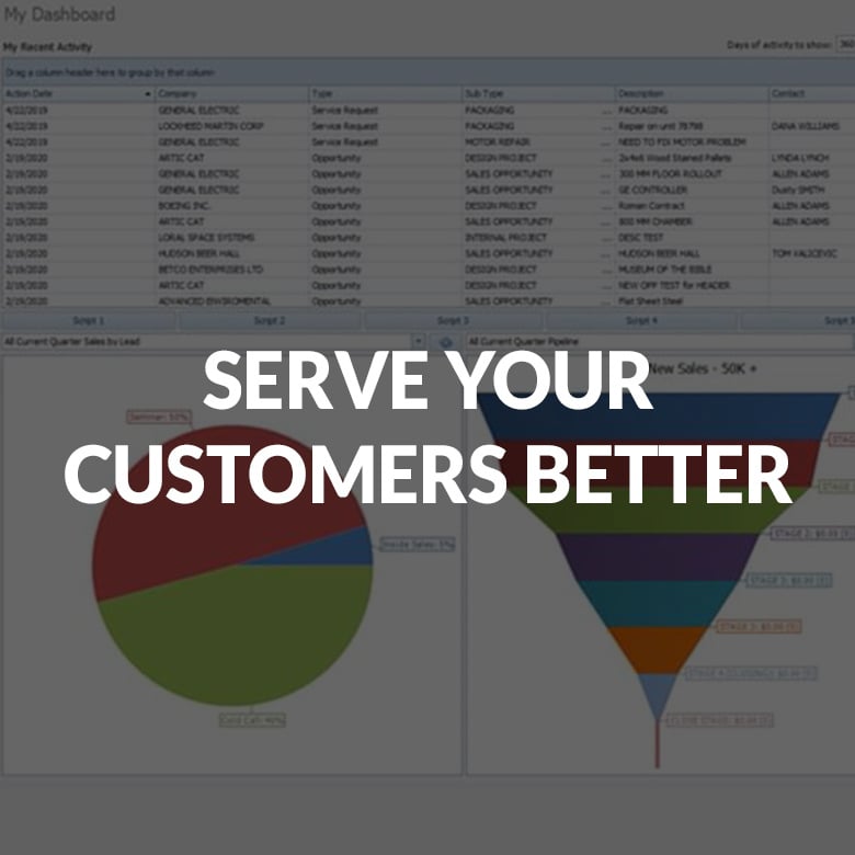 SERVE YOUR CUSTOMERS BETTER